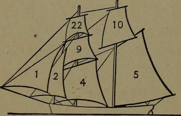 An illustration from Mechanical movements, powers and devices; a treatise describing mechanical movements and devices used in construcive and operative mechinery and the mechanical arts, being practically a mechanical dictionary, 1917, leaf 215
