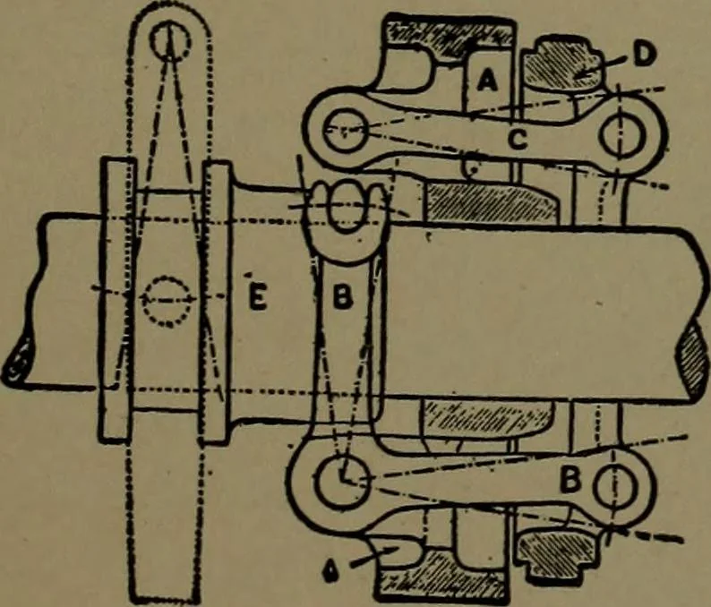 An illustration from Mechanical movements, powers and devices; a treatise describing mechanical movements and devices used in construcive and operative mechinery and the mechanical arts, being practically a mechanical dictionary, 1917, leaf 226