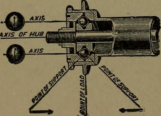An illustration from Mechanical movements, powers and devices; a treatise describing mechanical movements and devices used in construcive and operative mechinery and the mechanical arts, being practically a mechanical dictionary, 1917, leaf 231