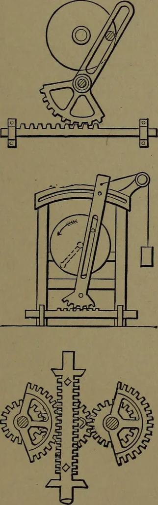 An illustration from Mechanical movements, powers and devices; a treatise describing mechanical movements and devices used in construcive and operative mechinery and the mechanical arts, being practically a mechanical dictionary, 1917, leaf 238