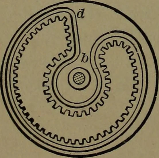 An illustration from Mechanical movements, powers and devices; a treatise describing mechanical movements and devices used in construcive and operative mechinery and the mechanical arts, being practically a mechanical dictionary, 1917, leaf 239