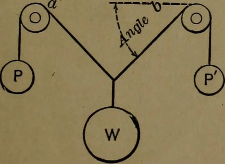 An illustration from Mechanical movements, powers and devices; a treatise describing mechanical movements and devices used in construcive and operative mechinery and the mechanical arts, being practically a mechanical dictionary, 1917, leaf 24
