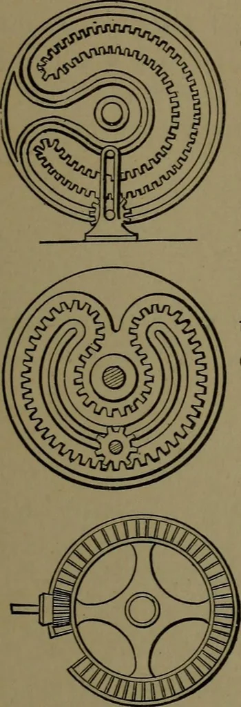An illustration from Mechanical movements, powers and devices; a treatise describing mechanical movements and devices used in construcive and operative mechinery and the mechanical arts, being practically a mechanical dictionary, 1917, leaf 240
