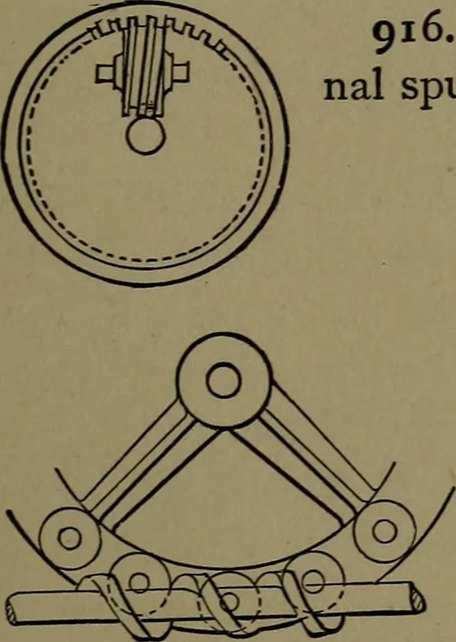 An illustration from Mechanical movements, powers and devices; a treatise describing mechanical movements and devices used in construcive and operative mechinery and the mechanical arts, being practically a mechanical dictionary, 1917, leaf 242