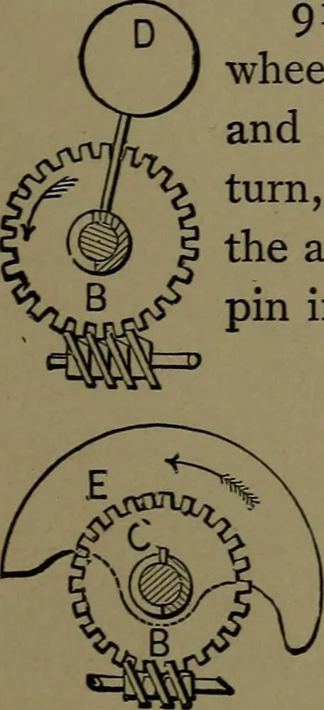 An illustration from Mechanical movements, powers and devices; a treatise describing mechanical movements and devices used in construcive and operative mechinery and the mechanical arts, being practically a mechanical dictionary, 1917, leaf 242
