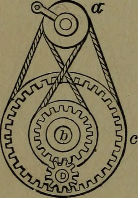 An illustration from Mechanical movements, powers and devices; a treatise describing mechanical movements and devices used in construcive and operative mechinery and the mechanical arts, being practically a mechanical dictionary, 1917, leaf 247