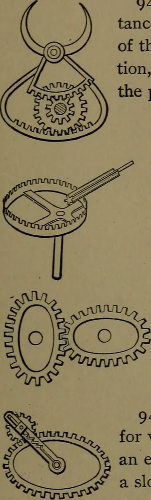 An illustration from Mechanical movements, powers and devices; a treatise describing mechanical movements and devices used in construcive and operative mechinery and the mechanical arts, being practically a mechanical dictionary, 1917, leaf 248
