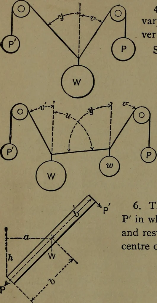 An illustration from Mechanical movements, powers and devices; a treatise describing mechanical movements and devices used in construcive and operative mechinery and the mechanical arts, being practically a mechanical dictionary, 1917, leaf 25