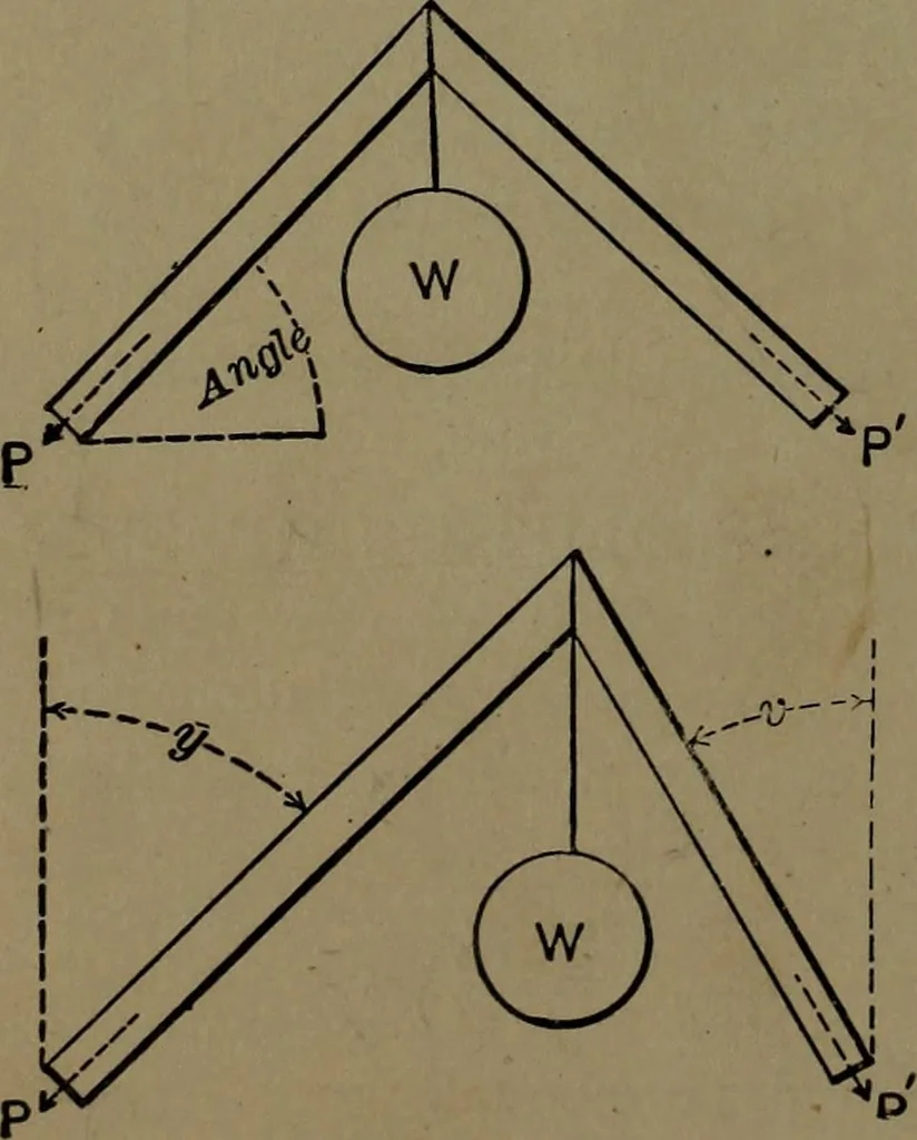 An illustration from Mechanical movements, powers and devices; a treatise describing mechanical movements and devices used in construcive and operative mechinery and the mechanical arts, being practically a mechanical dictionary, 1917, leaf 25