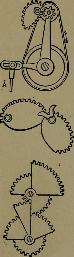 An illustration from Mechanical movements, powers and devices; a treatise describing mechanical movements and devices used in construcive and operative mechinery and the mechanical arts, being practically a mechanical dictionary, 1917, leaf 251