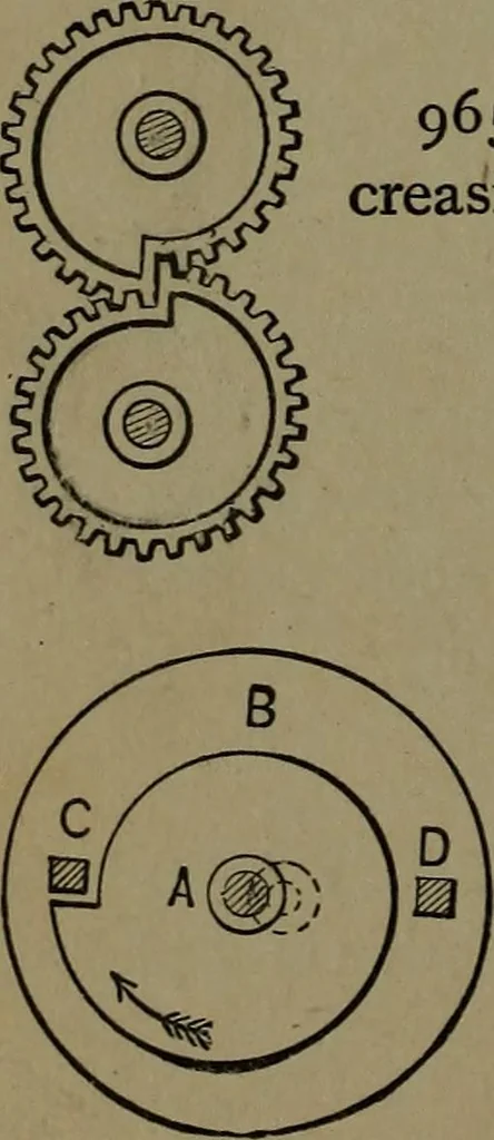 An illustration from Mechanical movements, powers and devices; a treatise describing mechanical movements and devices used in construcive and operative mechinery and the mechanical arts, being practically a mechanical dictionary, 1917, leaf 251