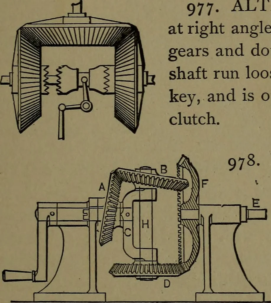 An illustration from Mechanical movements, powers and devices; a treatise describing mechanical movements and devices used in construcive and operative mechinery and the mechanical arts, being practically a mechanical dictionary, 1917, leaf 254