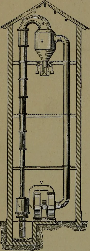 An illustration from Mechanical movements, powers and devices; a treatise describing mechanical movements and devices used in construcive and operative mechinery and the mechanical arts, being practically a mechanical dictionary, 1917, leaf 259