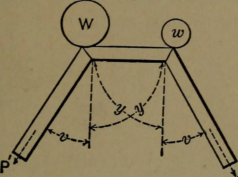 An illustration from Mechanical movements, powers and devices; a treatise describing mechanical movements and devices used in construcive and operative mechinery and the mechanical arts, being practically a mechanical dictionary, 1917, leaf 26