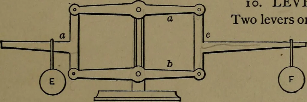 An illustration from Mechanical movements, powers and devices; a treatise describing mechanical movements and devices used in construcive and operative mechinery and the mechanical arts, being practically a mechanical dictionary, 1917, leaf 26