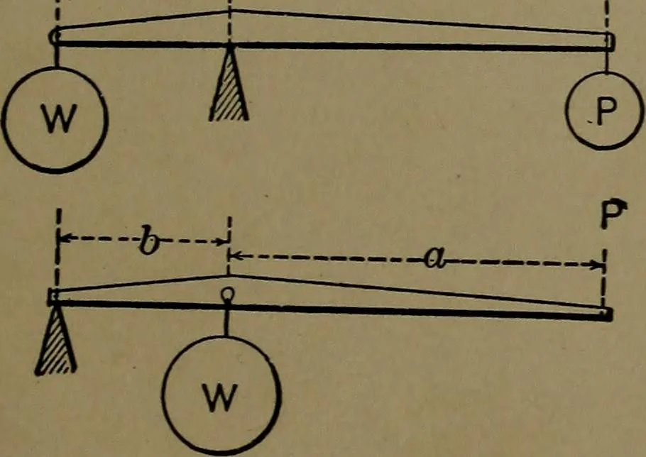 An illustration from Mechanical movements, powers and devices; a treatise describing mechanical movements and devices used in construcive and operative mechinery and the mechanical arts, being practically a mechanical dictionary, 1917, leaf 26