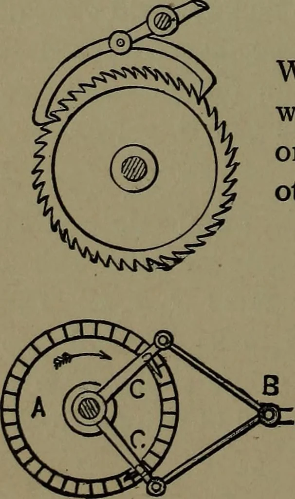 An illustration from Mechanical movements, powers and devices; a treatise describing mechanical movements and devices used in construcive and operative mechinery and the mechanical arts, being practically a mechanical dictionary, 1917, leaf 261