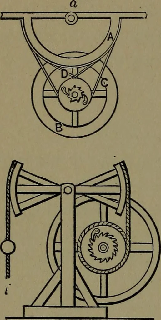 An illustration from Mechanical movements, powers and devices; a treatise describing mechanical movements and devices used in construcive and operative mechinery and the mechanical arts, being practically a mechanical dictionary, 1917, leaf 263