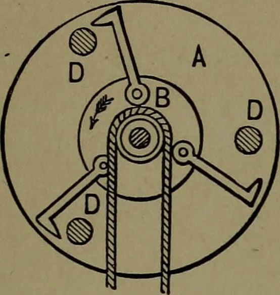 An illustration from Mechanical movements, powers and devices; a treatise describing mechanical movements and devices used in construcive and operative mechinery and the mechanical arts, being practically a mechanical dictionary, 1917, leaf 266