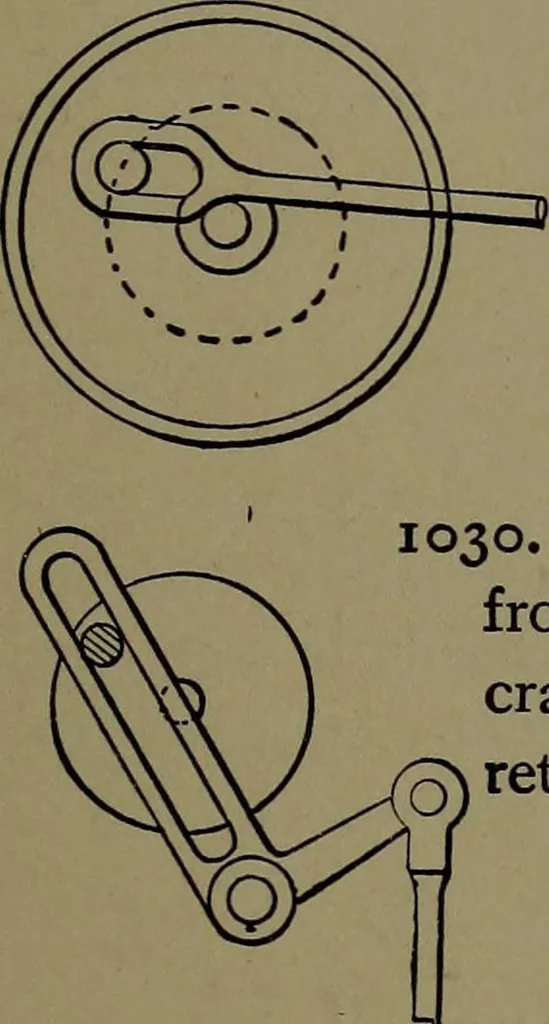 An illustration from Mechanical movements, powers and devices; a treatise describing mechanical movements and devices used in construcive and operative mechinery and the mechanical arts, being practically a mechanical dictionary, 1917, leaf 266
