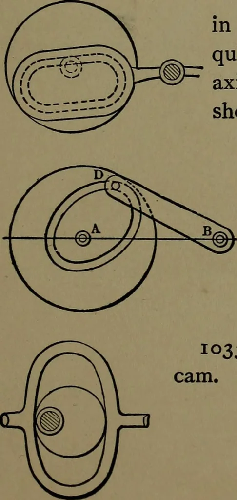 An illustration from Mechanical movements, powers and devices; a treatise describing mechanical movements and devices used in construcive and operative mechinery and the mechanical arts, being practically a mechanical dictionary, 1917, leaf 266