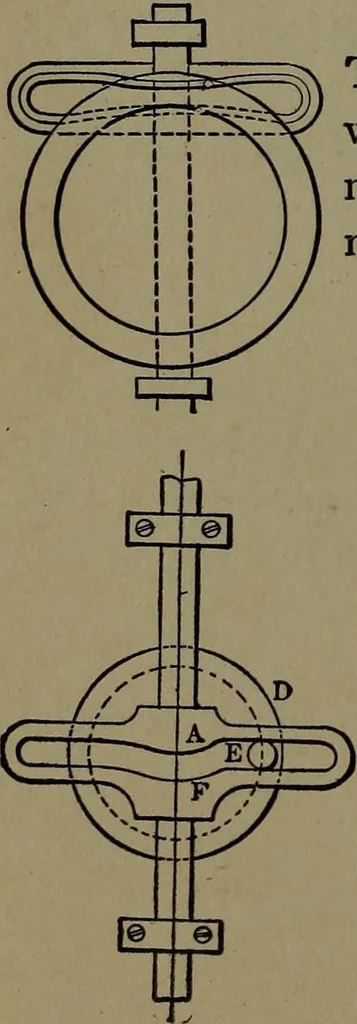 An illustration from Mechanical movements, powers and devices; a treatise describing mechanical movements and devices used in construcive and operative mechinery and the mechanical arts, being practically a mechanical dictionary, 1917, leaf 267