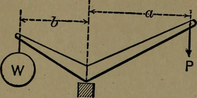 An illustration from Mechanical movements, powers and devices; a treatise describing mechanical movements and devices used in construcive and operative mechinery and the mechanical arts, being practically a mechanical dictionary, 1917, leaf 27