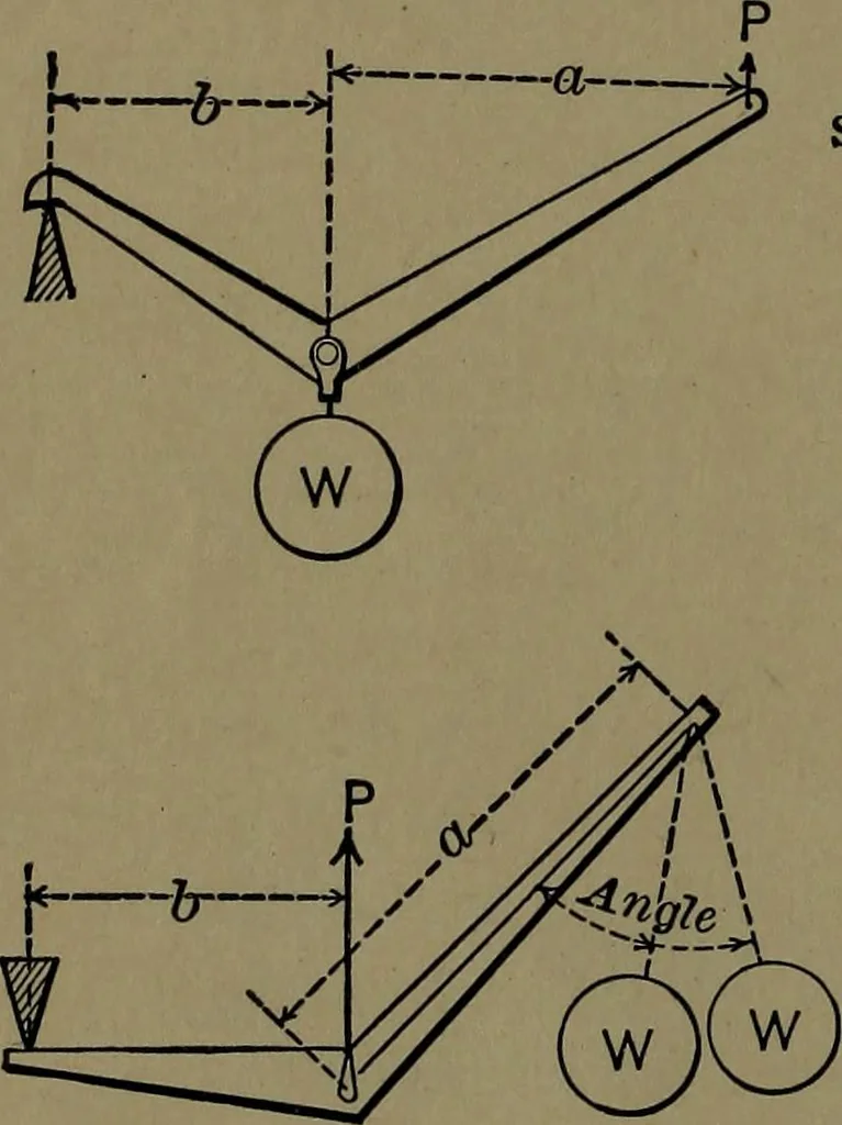 An illustration from Mechanical movements, powers and devices; a treatise describing mechanical movements and devices used in construcive and operative mechinery and the mechanical arts, being practically a mechanical dictionary, 1917, leaf 27