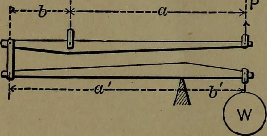 An illustration from Mechanical movements, powers and devices; a treatise describing mechanical movements and devices used in construcive and operative mechinery and the mechanical arts, being practically a mechanical dictionary, 1917, leaf 27