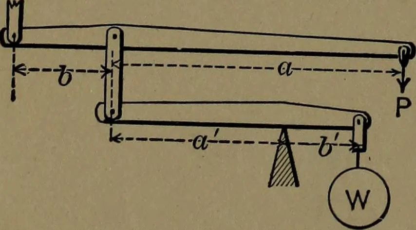 An illustration from Mechanical movements, powers and devices; a treatise describing mechanical movements and devices used in construcive and operative mechinery and the mechanical arts, being practically a mechanical dictionary, 1917, leaf 27