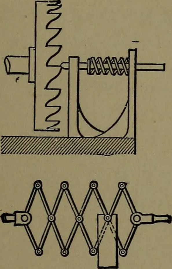 An illustration from Mechanical movements, powers and devices; a treatise describing mechanical movements and devices used in construcive and operative mechinery and the mechanical arts, being practically a mechanical dictionary, 1917, leaf 270