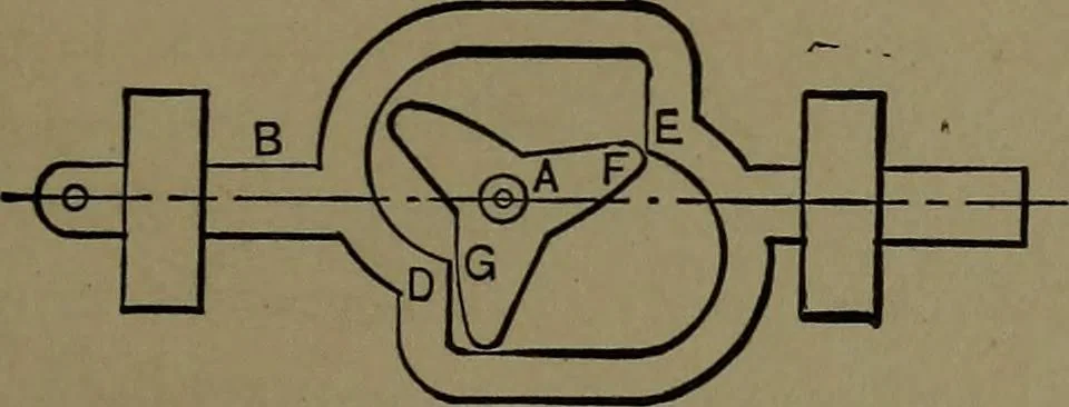An illustration from Mechanical movements, powers and devices; a treatise describing mechanical movements and devices used in construcive and operative mechinery and the mechanical arts, being practically a mechanical dictionary, 1917, leaf 278