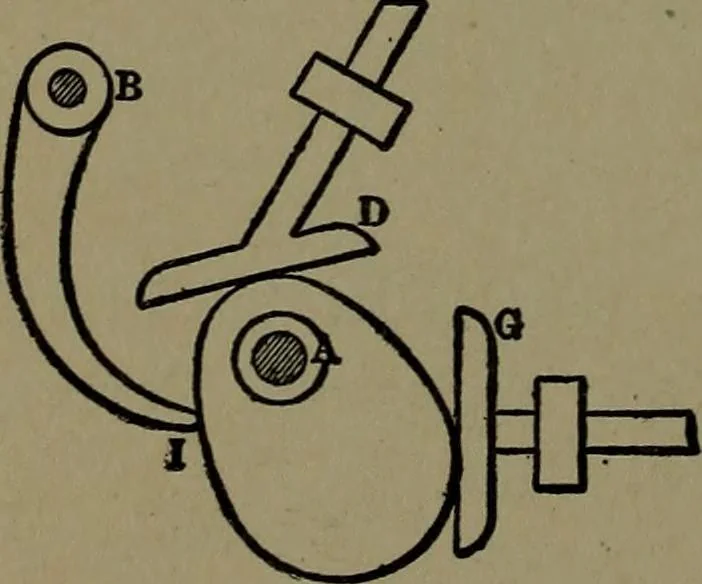 An illustration from Mechanical movements, powers and devices; a treatise describing mechanical movements and devices used in construcive and operative mechinery and the mechanical arts, being practically a mechanical dictionary, 1917, leaf 279