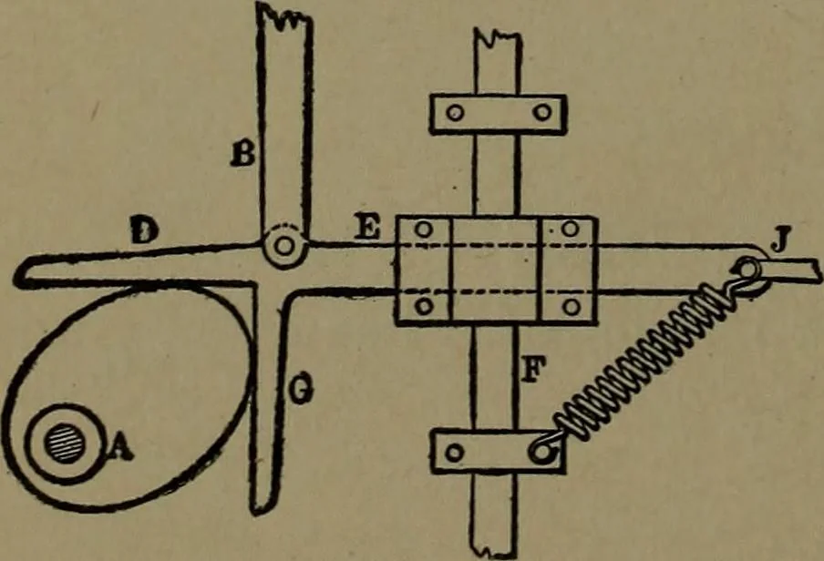 An illustration from Mechanical movements, powers and devices; a treatise describing mechanical movements and devices used in construcive and operative mechinery and the mechanical arts, being practically a mechanical dictionary, 1917, leaf 279