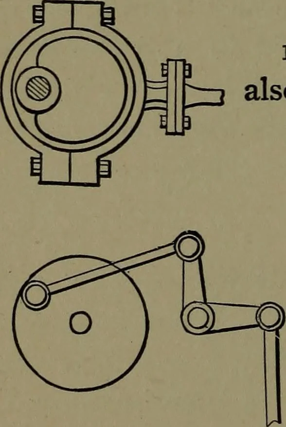 An illustration from Mechanical movements, powers and devices; a treatise describing mechanical movements and devices used in construcive and operative mechinery and the mechanical arts, being practically a mechanical dictionary, 1917, leaf 281