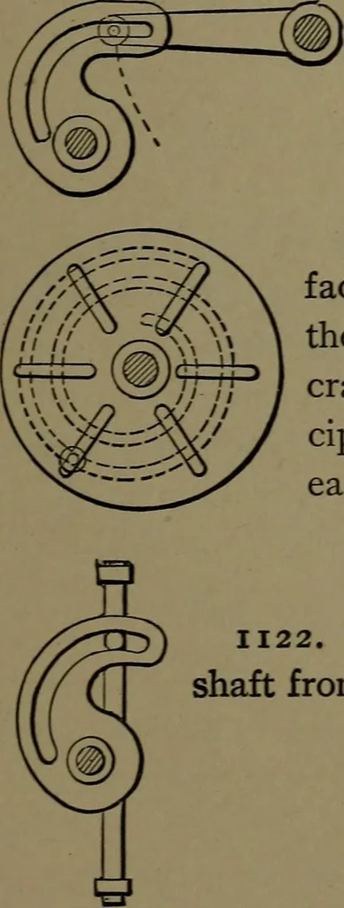 An illustration from Mechanical movements, powers and devices; a treatise describing mechanical movements and devices used in construcive and operative mechinery and the mechanical arts, being practically a mechanical dictionary, 1917, leaf 282