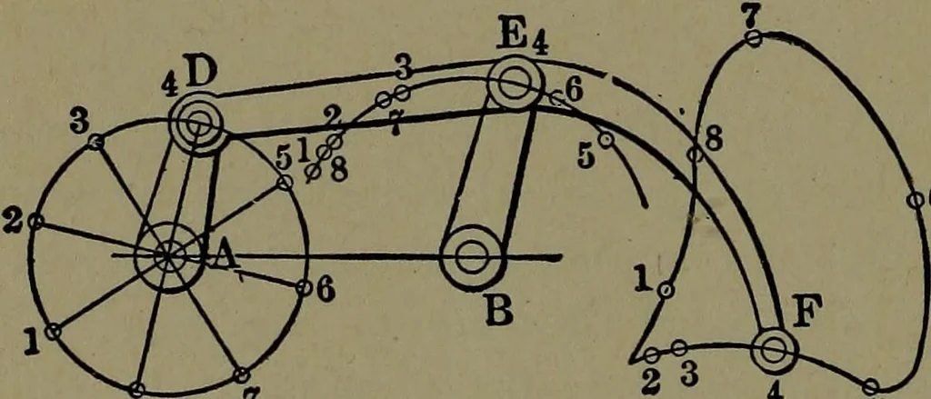 An illustration from Mechanical movements, powers and devices; a treatise describing mechanical movements and devices used in construcive and operative mechinery and the mechanical arts, being practically a mechanical dictionary, 1917, leaf 283