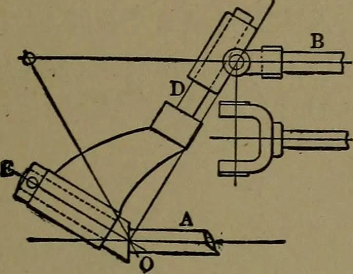 An illustration from Mechanical movements, powers and devices; a treatise describing mechanical movements and devices used in construcive and operative mechinery and the mechanical arts, being practically a mechanical dictionary, 1917, leaf 284