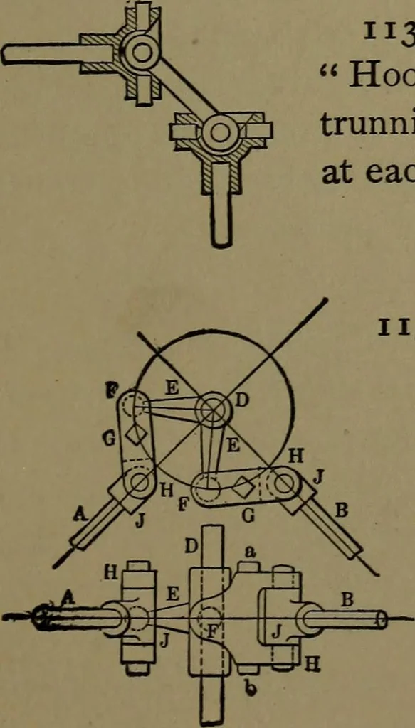 An illustration from Mechanical movements, powers and devices; a treatise describing mechanical movements and devices used in construcive and operative mechinery and the mechanical arts, being practically a mechanical dictionary, 1917, leaf 284