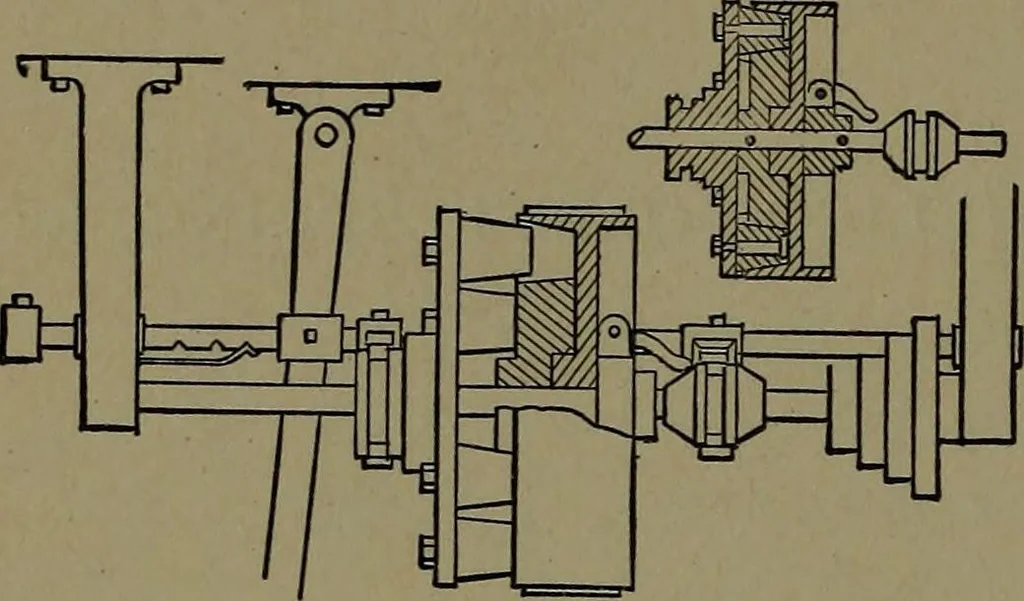 An illustration from Mechanical movements, powers and devices; a treatise describing mechanical movements and devices used in construcive and operative mechinery and the mechanical arts, being practically a mechanical dictionary, 1917, leaf 287