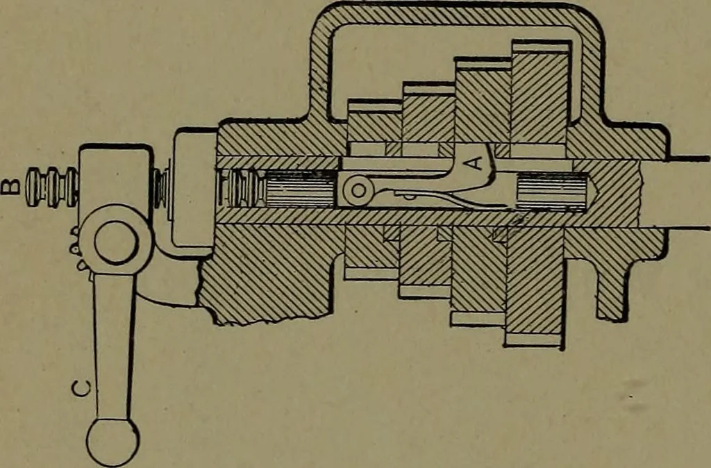 An illustration from Mechanical movements, powers and devices; a treatise describing mechanical movements and devices used in construcive and operative mechinery and the mechanical arts, being practically a mechanical dictionary, 1917, leaf 287
