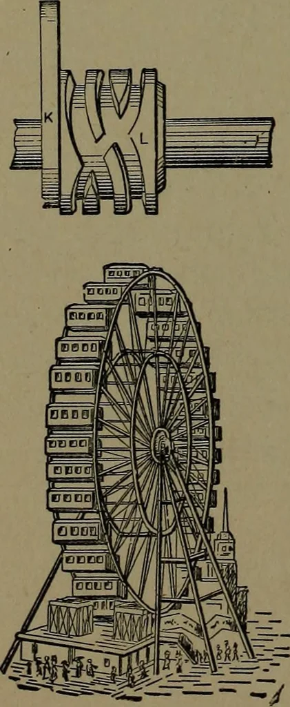 An illustration from Mechanical movements, powers and devices; a treatise describing mechanical movements and devices used in construcive and operative mechinery and the mechanical arts, being practically a mechanical dictionary, 1917, leaf 287