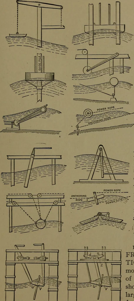 An illustration from Mechanical movements, powers and devices; a treatise describing mechanical movements and devices used in construcive and operative mechinery and the mechanical arts, being practically a mechanical dictionary, 1917, leaf 288