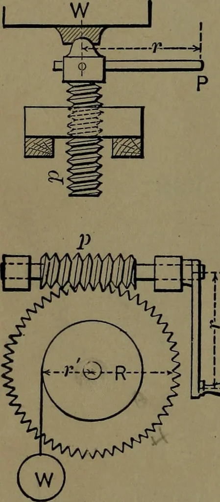 An illustration from Mechanical movements, powers and devices; a treatise describing mechanical movements and devices used in construcive and operative mechinery and the mechanical arts, being practically a mechanical dictionary, 1917, leaf 29