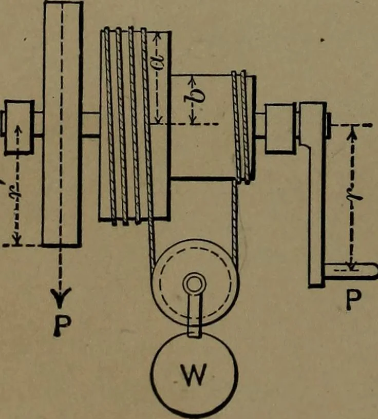An illustration from Mechanical movements, powers and devices; a treatise describing mechanical movements and devices used in construcive and operative mechinery and the mechanical arts, being practically a mechanical dictionary, 1917, leaf 29