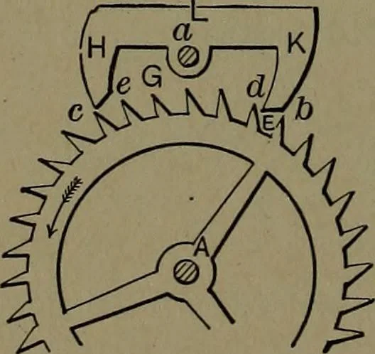An illustration from Mechanical movements, powers and devices; a treatise describing mechanical movements and devices used in construcive and operative mechinery and the mechanical arts, being practically a mechanical dictionary, 1917, leaf 291