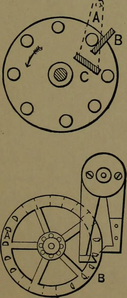 An illustration from Mechanical movements, powers and devices; a treatise describing mechanical movements and devices used in construcive and operative mechinery and the mechanical arts, being practically a mechanical dictionary, 1917, leaf 292
