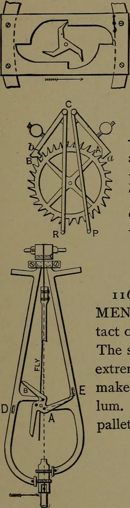 An illustration from Mechanical movements, powers and devices; a treatise describing mechanical movements and devices used in construcive and operative mechinery and the mechanical arts, being practically a mechanical dictionary, 1917, leaf 294