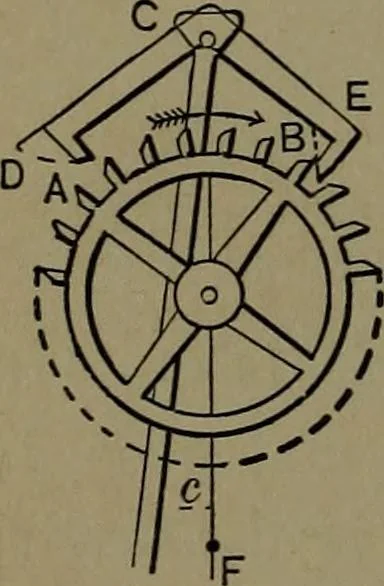 An illustration from Mechanical movements, powers and devices; a treatise describing mechanical movements and devices used in construcive and operative mechinery and the mechanical arts, being practically a mechanical dictionary, 1917, leaf 295