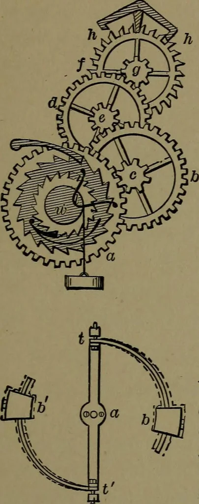 An illustration from Mechanical movements, powers and devices; a treatise describing mechanical movements and devices used in construcive and operative mechinery and the mechanical arts, being practically a mechanical dictionary, 1917, leaf 296